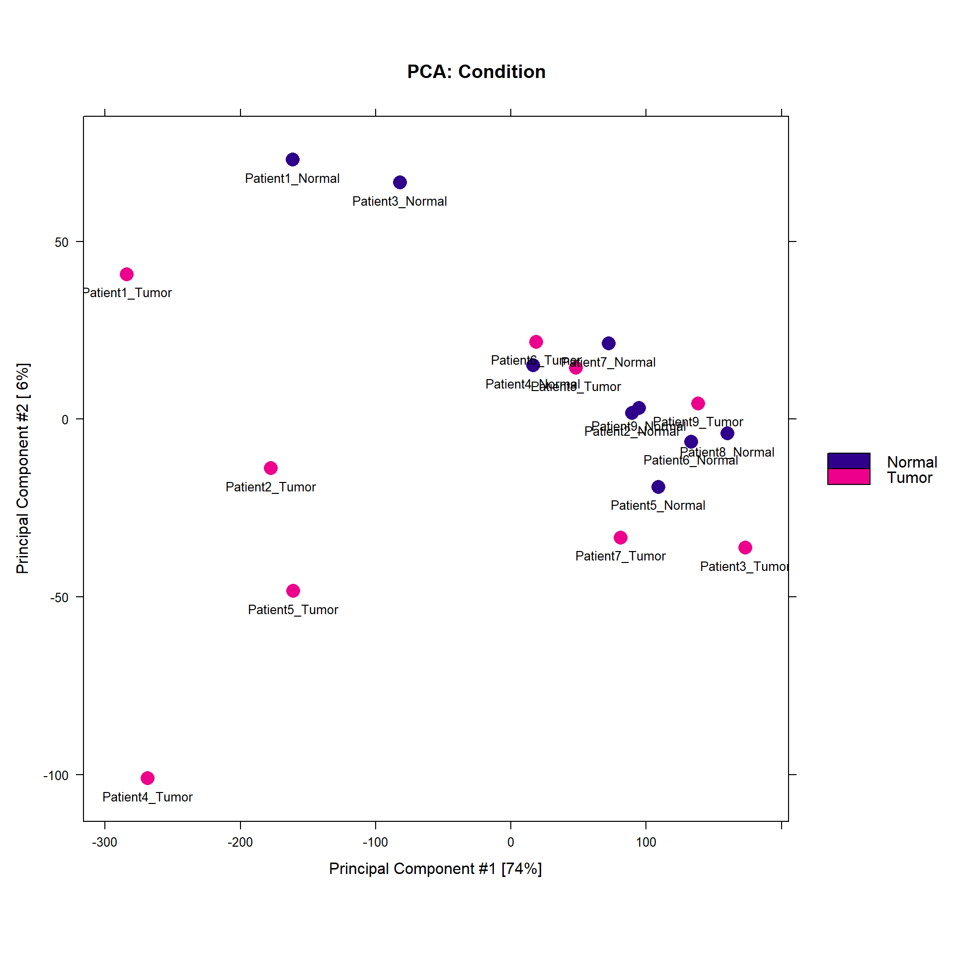 MA plot for tumor versus normal ATAC-seq comparison