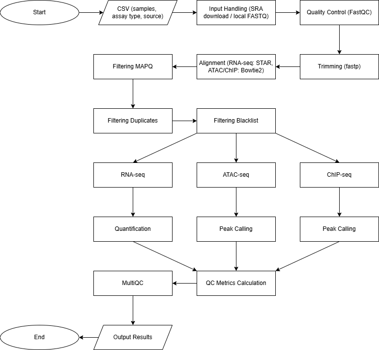 Nextflow sequencing pipeline workflow