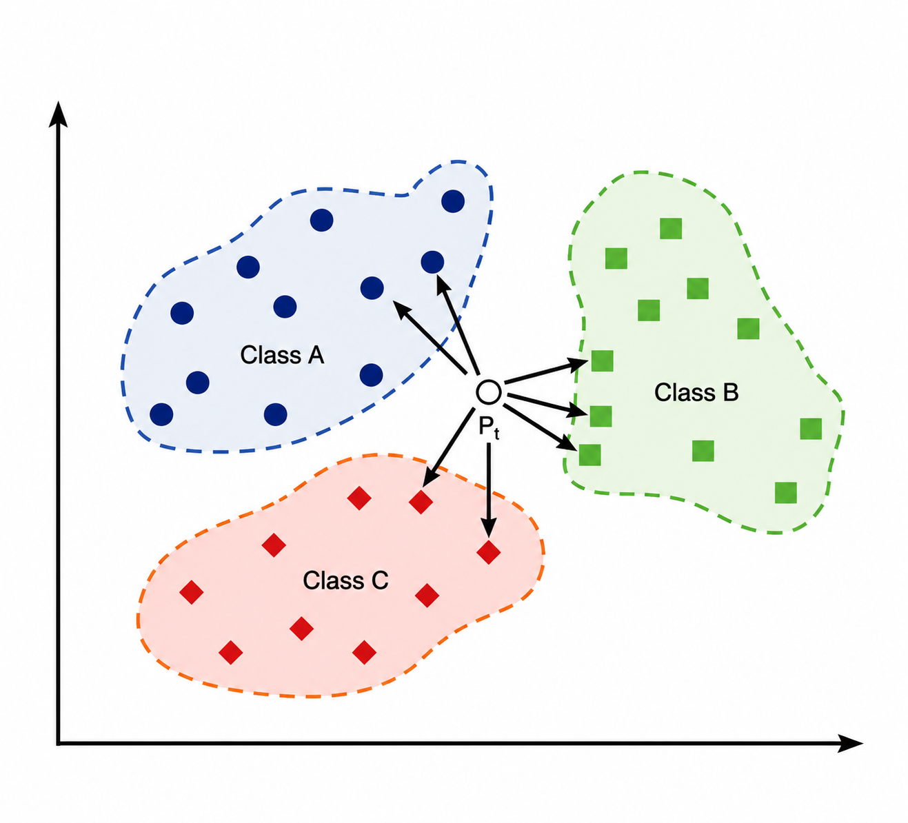Breast cancer machine learning project