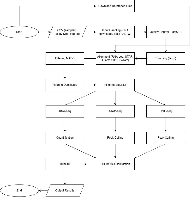 Nextflow sequencing pipeline workflow